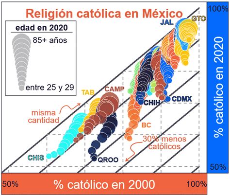 religion en mexico 2023